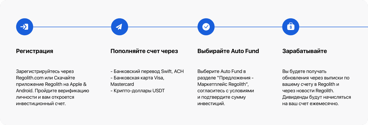 Пошаговый процесс инвестирования в Auto Fund
